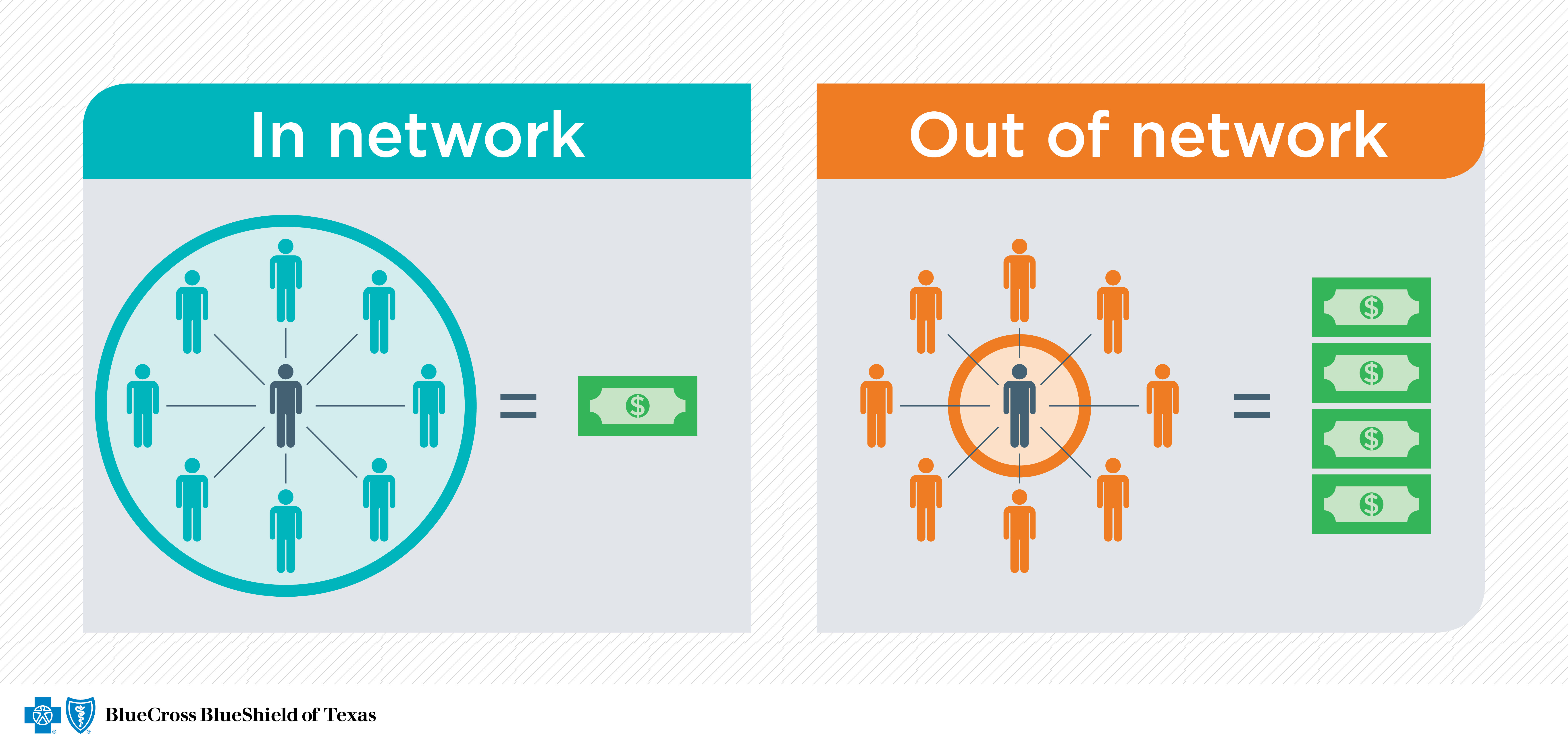 Understanding The Difference Between In-Network and Out-Of-Network Provider  Coverage