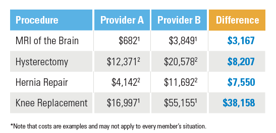 Compare Health Care Costs Quality With Provider Finder Blue Cross And Blue Shield Of Texas