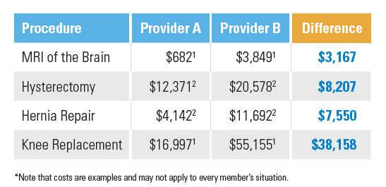 medicaid out of pocket expenses