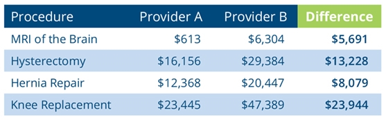 Out of pocket cost examples