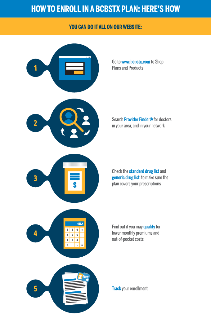 Everything You Need to Know Before Buying Individual Health Insurance for  2019 - GoodRx