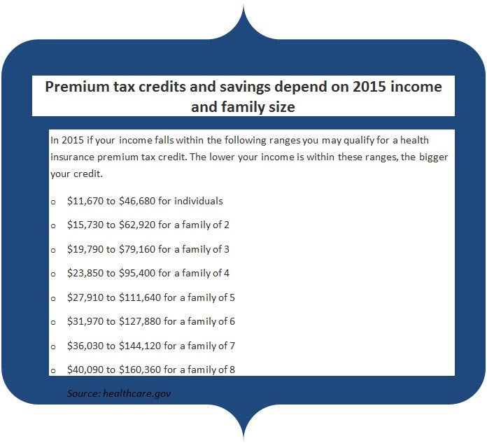 what-is-the-premium-tax-credit-for-health-insurance-blue-cross-and